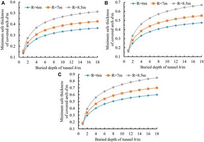 A design analysis method and its application in the cover arch of cut-and-cover tunnels